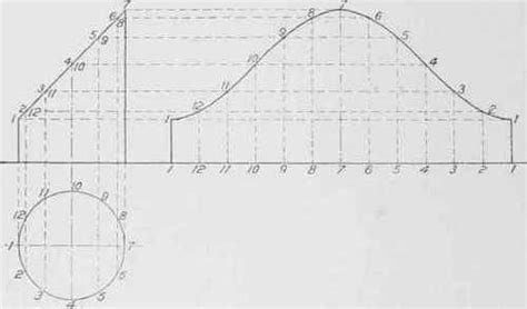 sheet metal parallel line development|creating a parallel line sheet metal.